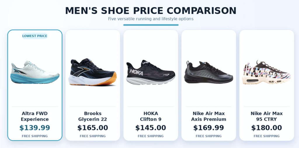 Mens running shoes side by side pricing comparison on TurtlesEgg for altra, nike, brooks, hoka 
